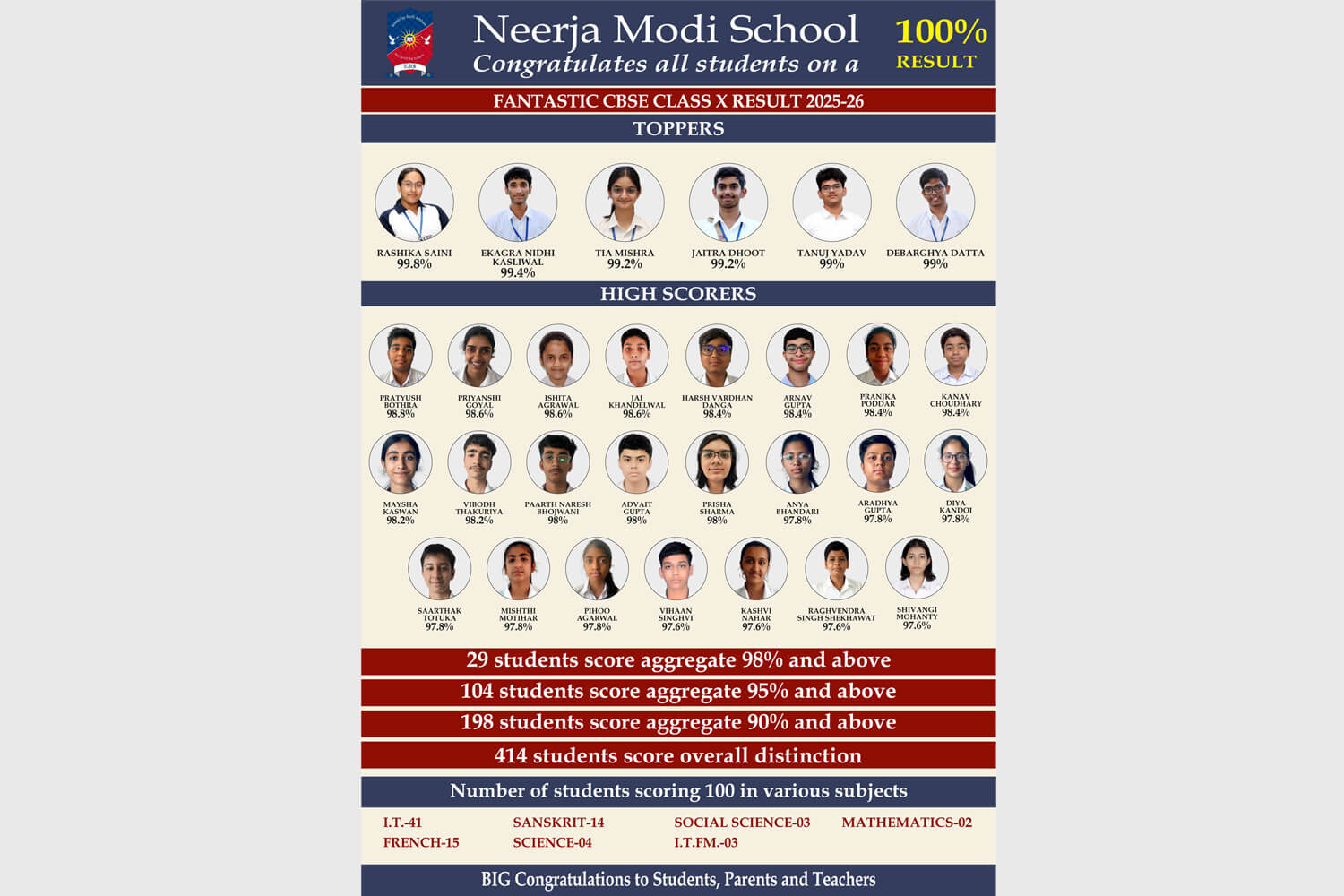 Neerja Modi School
